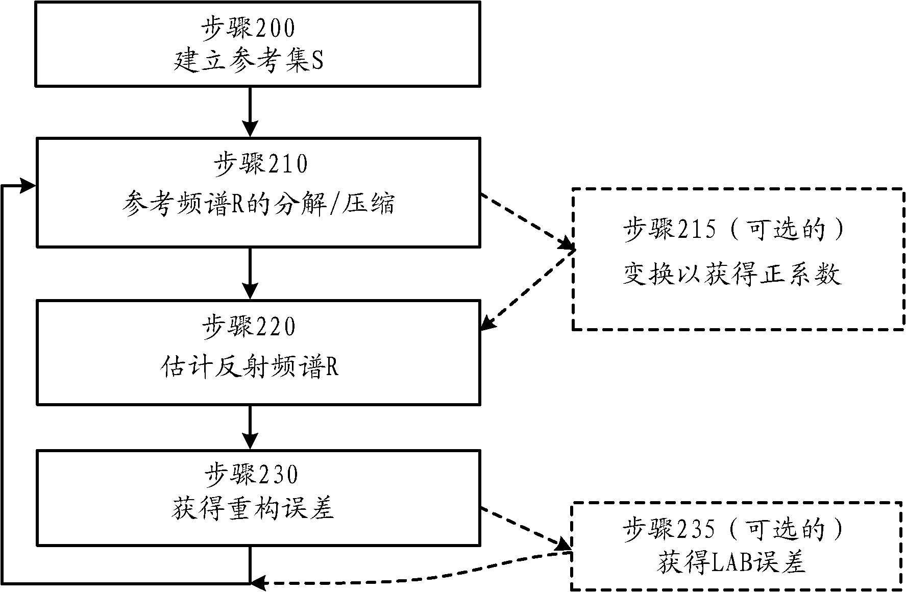 AG国际厅